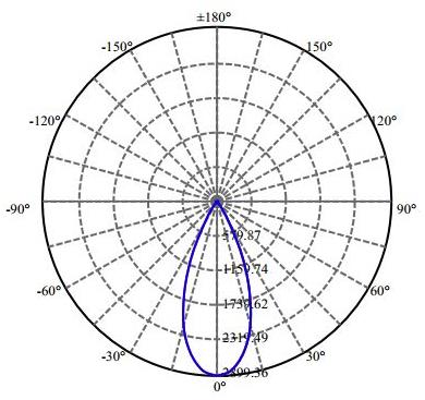 Nata Lighting Company Limited - Plastic Reflector